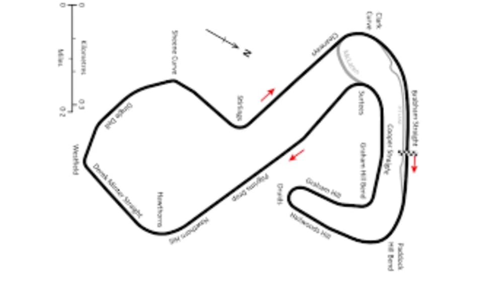 Circuito Internazionale di Sepang: Un'Icona del Motorsport