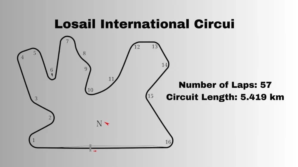 Circuito Internazionale di Losail: Cuore del Motorsport