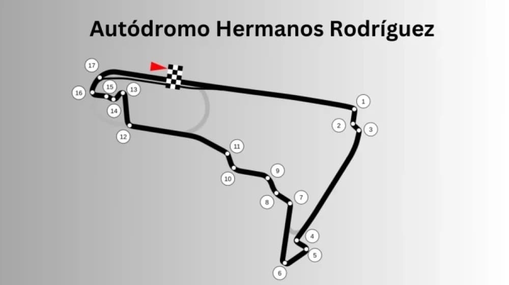 Autodromo Hermanos Rodriguez: Storia e Passione del Motorsport
