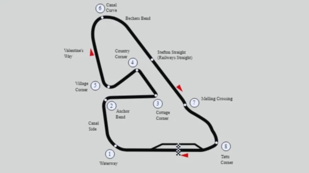 Aintree Motor Racing Circuit: A Historic Venue in British Motorsport