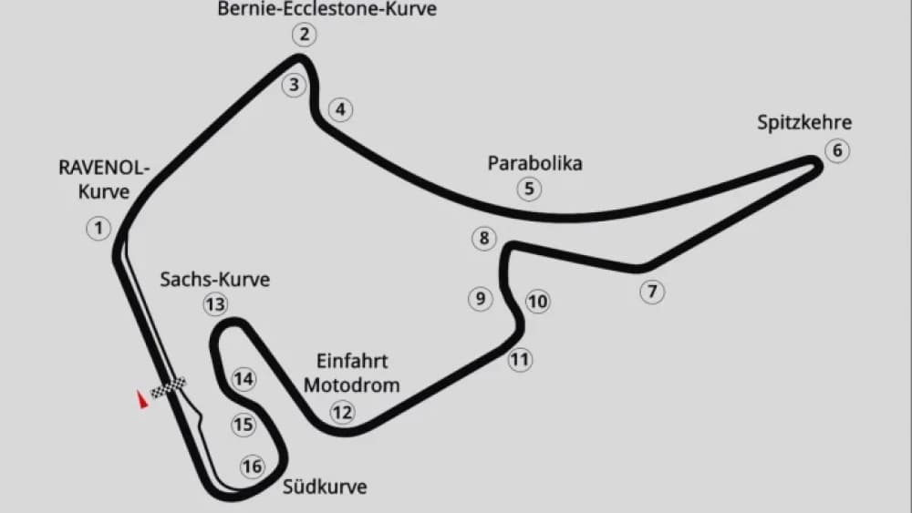 Hockenheimring - Germany: Storia, Evoluzione e Leggenda del Tempio Tedesco della Velocità Hockenheimring - Germany: Storia, Evoluzione e Leggenda del Tempio Tedesco della Velocità