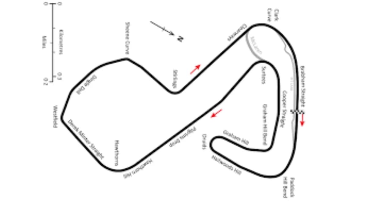 Circuito Internazionale di Sepang: Un'Icona del Motorsport Circuito Internazionale di Sepang: Un'Icona del Motorsport