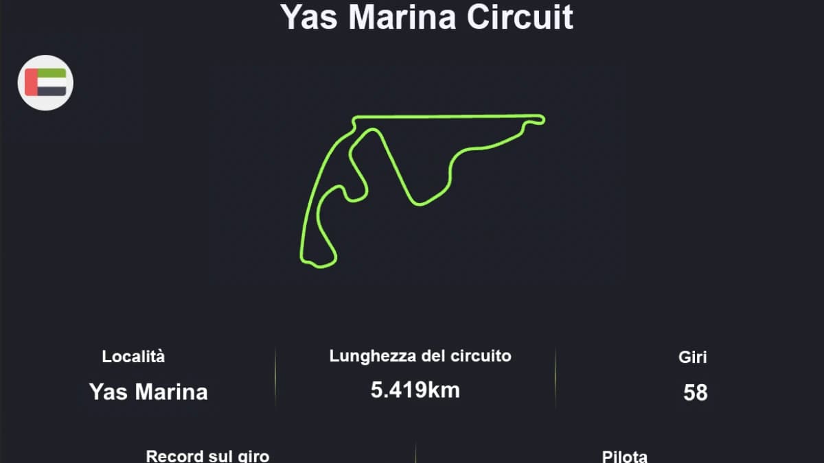 Yas Marina Circuit – Abu Dhabi: Finale sotto le luci della Formula 1 Yas Marina Circuit – Abu Dhabi: Finale sotto le luci della Formula 1
